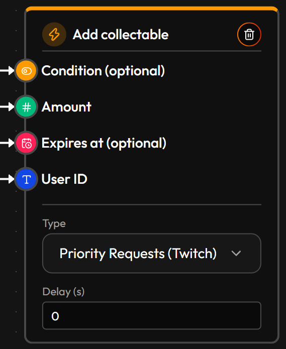 The Add collectable node with Condition, Amount, Expires at and User ID inputs, Type set to Priority Requests (Twitch), and a Delay field