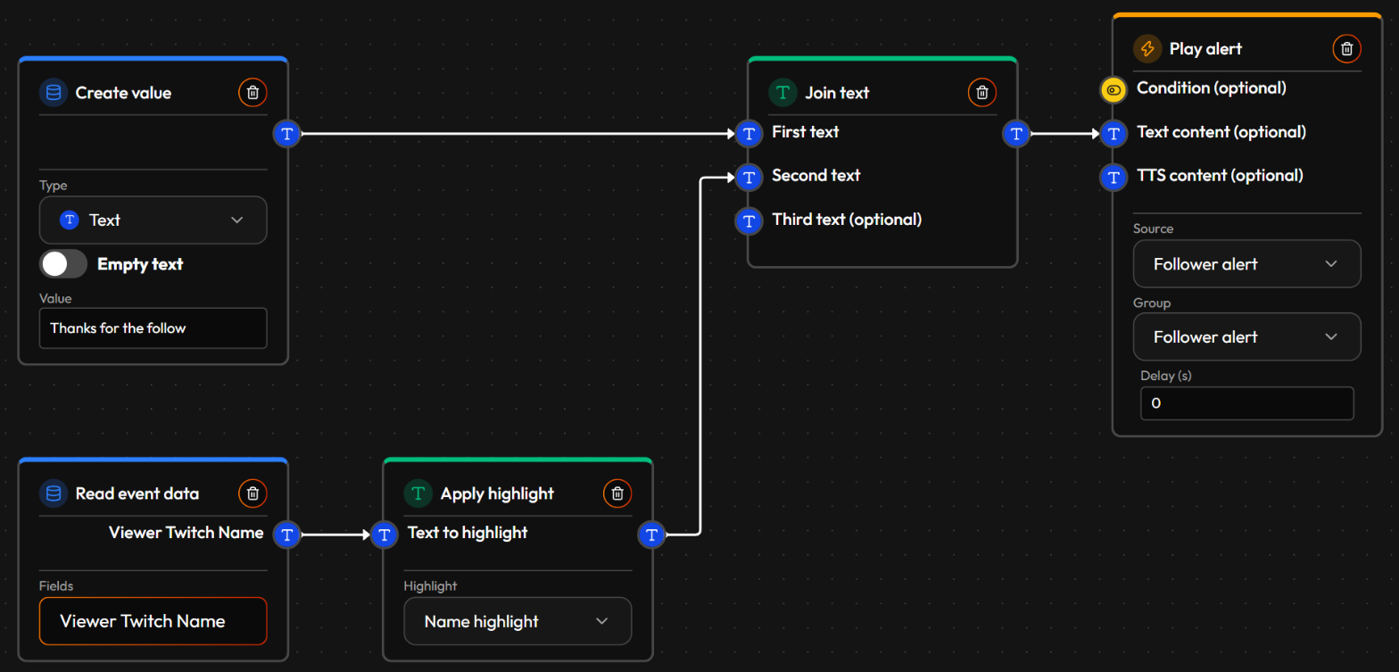 A Flow on the Follow event: a Create value node holds "Thanks for the follow ", Read event data reads the follower's name, Apply highlight wraps the name in the Name highlight style, Join text glues both together, and Play alert shows the result as its Text content