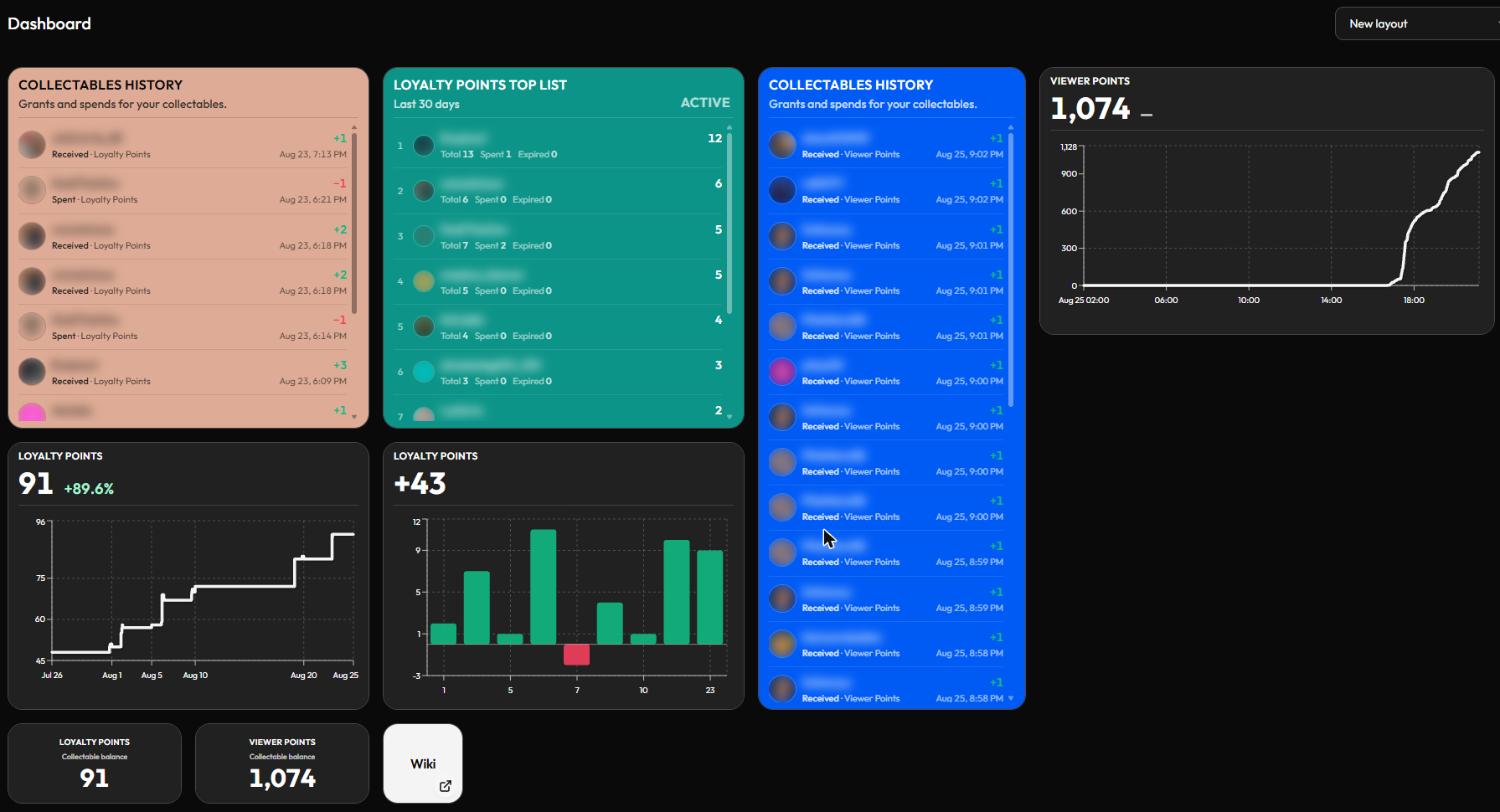 A real dashboard tracking two Collectables at once — Loyalty Points and Viewer Points, each with its own color-coded history feed, a leaderboard, and trend charts