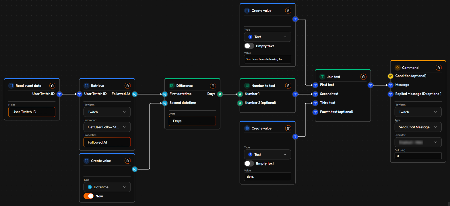 A Flow on Twitch Chat Message: Read event data gives the chatter's ID, Retrieve (Get User Follow Status, Followed At) finds the follow date, Difference measures the days between that and now, and Join text builds "You have been following for N days." for Send Chat Message