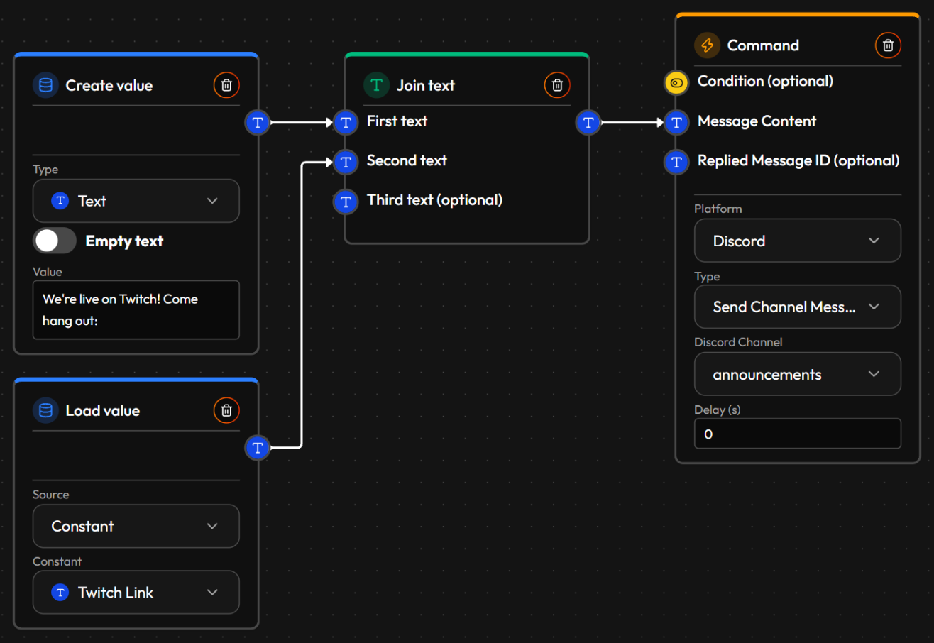 A Flow on Twitch Stream Start: a Create value text, a Load value node reading a Constant that holds the channel link, Join text and Send Channel Message to Discord