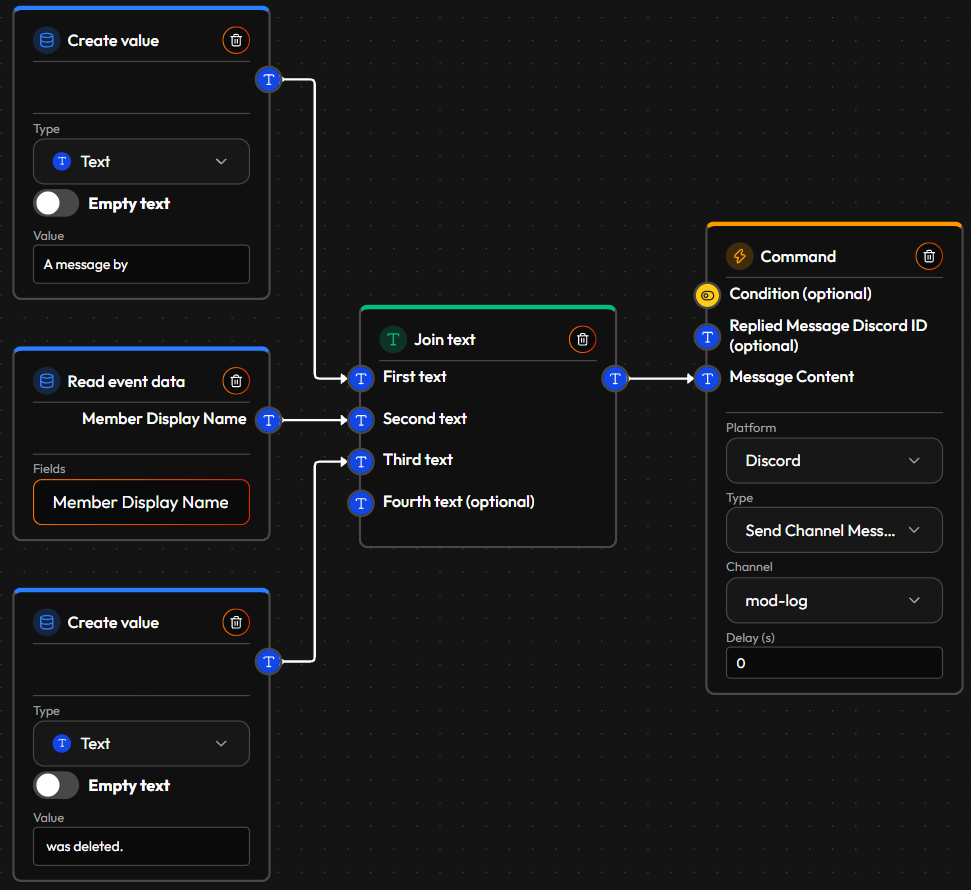 A Flow on Discord Message Deleted: Create value "A message by ", Read event data reads the Member Display Name, Create value " was deleted.", one Join text puts the three together and Send Channel Message posts it to a log channel
