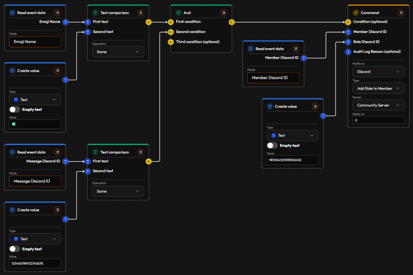 A Flow on Discord Reaction Added: two Text comparison nodes (Same) check that the emoji and the message are the right ones, And combines them, and Add Role to Member gives the reactor the role