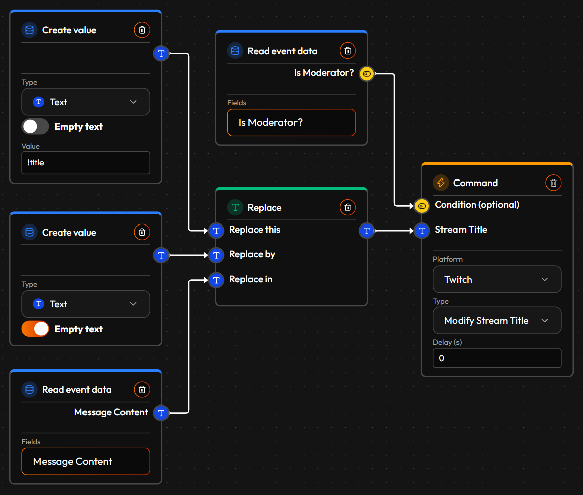 A Flow on Twitch Chat Message: Replace removes "!title " from the message, leaving the new title, and Modify Stream Title sets it, but only if Is Moderator is true