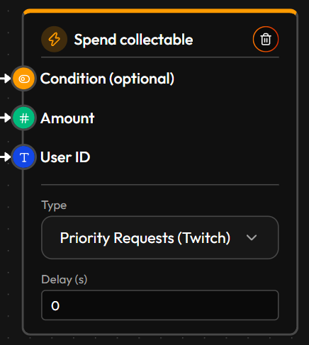 The Spend collectable node with Condition, Amount and User ID inputs, Type set to Priority Requests (Twitch), and a Delay field