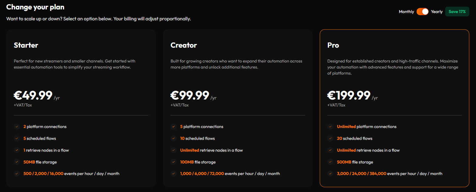 The three subscription plans: Starter, Creator, and Pro, each listing platform connections, scheduled flows, retrieve nodes, file storage and the rate limit, with Save 17% shown once next to the Monthly/Yearly toggle